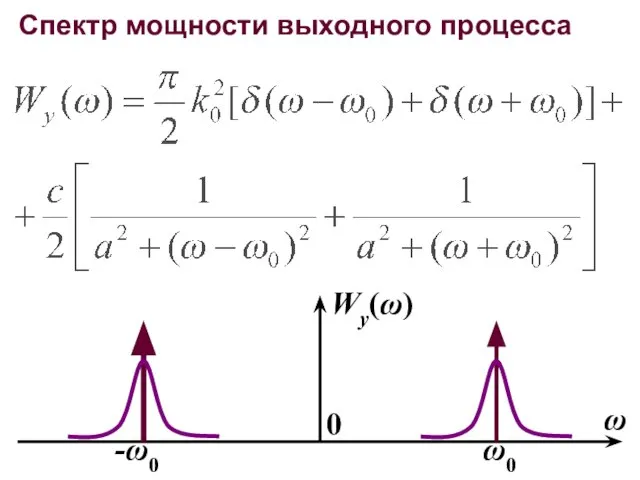 Спектр мощности выходного процесса