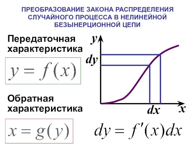 ПРЕОБРАЗОВАНИЕ ЗАКОНА РАСПРЕДЕЛЕНИЯ СЛУЧАЙНОГО ПРОЦЕССА В НЕЛИНЕЙНОЙ БЕЗЫНЕРЦИОННОЙ ЦЕПИ Передаточная характеристика Обратная характеристика