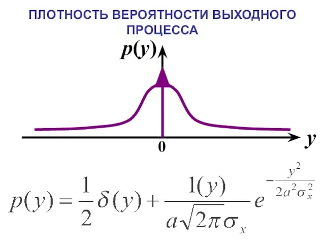 ПЛОТНОСТЬ ВЕРОЯТНОСТИ ВЫХОДНОГО ПРОЦЕССА