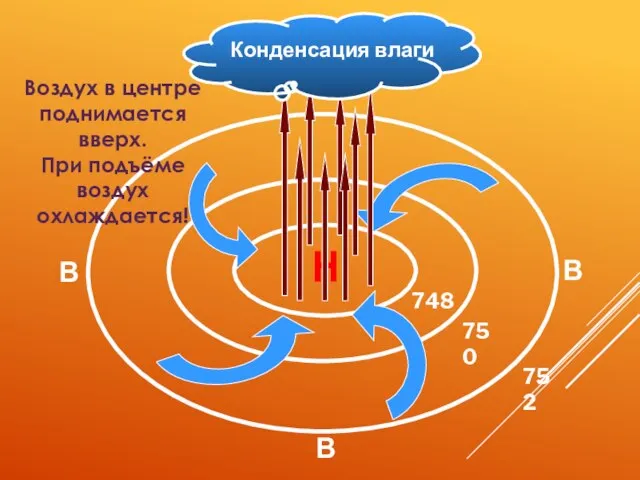 Н 748 750 752 В В В Воздух в центре поднимается вверх.