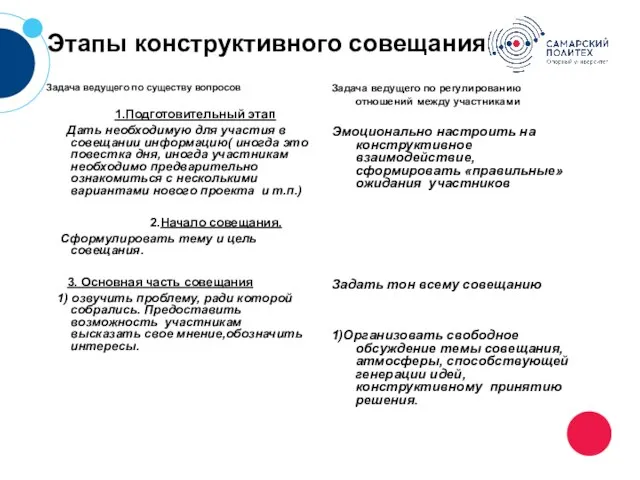 Этапы конструктивного совещания Задача ведущего по существу вопросов 1.Подготовительный этап Дать необходимую