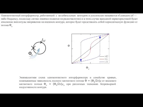 Эквивалентная схема одноконтактного интерферометра и семейство кривых, показывающее зависимость полного магнитного потока