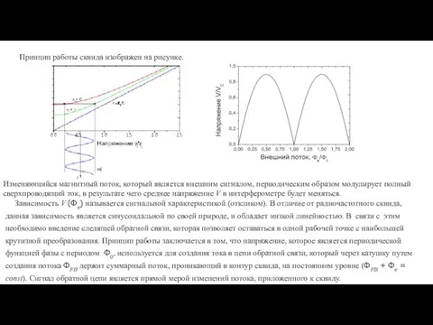 Принцип работы сквида изображен на рисунке. Изменяющийся магнитный поток, который является внешним