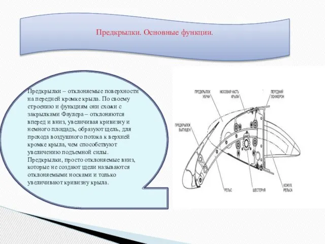 Предкрылки. Основные функции. Предкрылки – отклоняемые поверхности на передней кромке крыла. По
