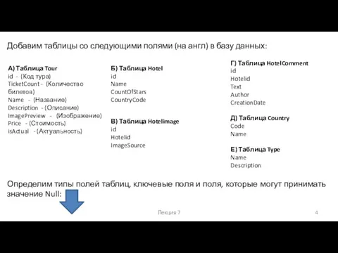 Лекция 7 Добавим таблицы со следующими полями (на англ) в базу данных: