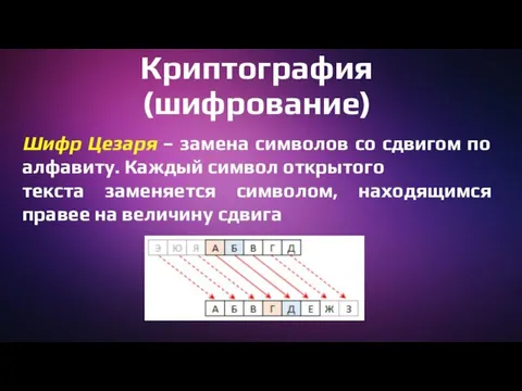 Криптография (шифрование) Шифр Цезаря – замена символов со сдвигом по алфавиту. Каждый