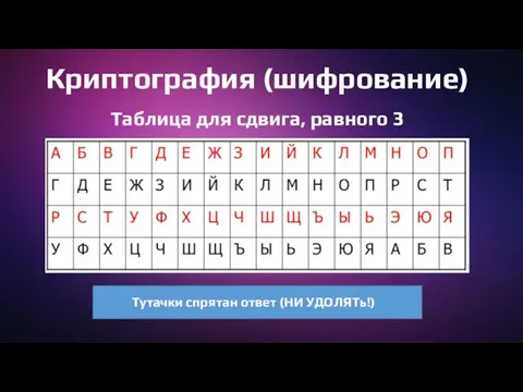 Криптография (шифрование) Таблица для сдвига, равного 3 «Я люблю криптографию!» Тутачки спрятан ответ (НИ УДОЛЯТь!)