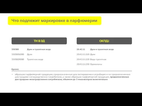 Что подлежит маркировке в парфюмерии Духи и туалетная вода Духи Туалетная вода