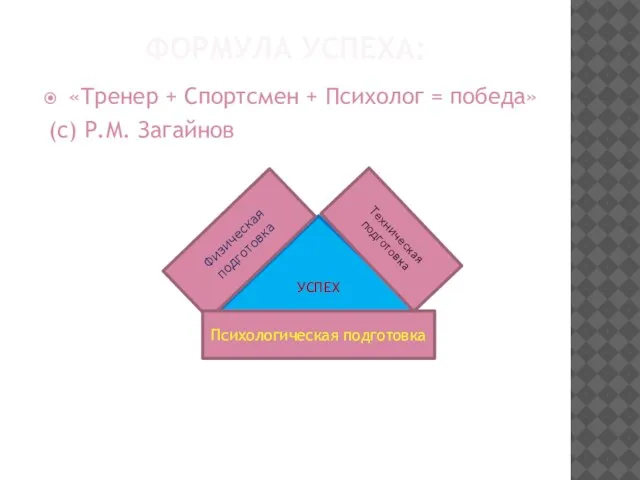 ФОРМУЛА УСПЕХА: «Тренер + Спортсмен + Психолог = победа» (с) Р.М. Загайнов