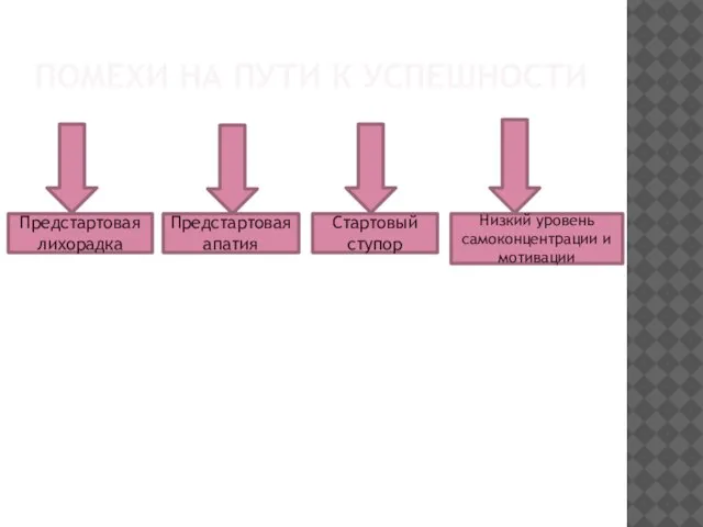 ПОМЕХИ НА ПУТИ К УСПЕШНОСТИ Предстартовая лихорадка Низкий уровень самоконцентрации и мотивации Стартовый ступор Предстартовая апатия