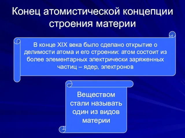 Конец атомистической концепции строения материи В конце XIX века было сделано открытие