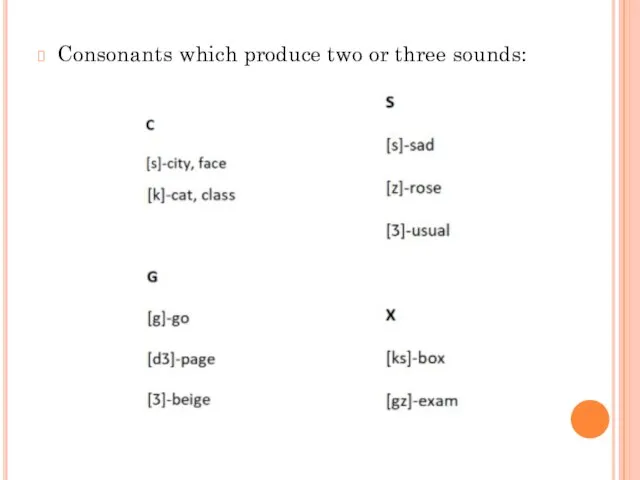 Consonants which produce two or three sounds: