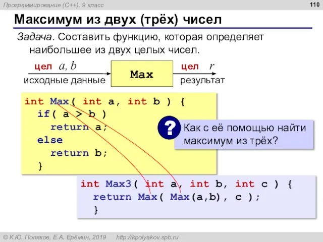 Максимум из двух (трёх) чисел Задача. Составить функцию, которая определяет наибольшее из