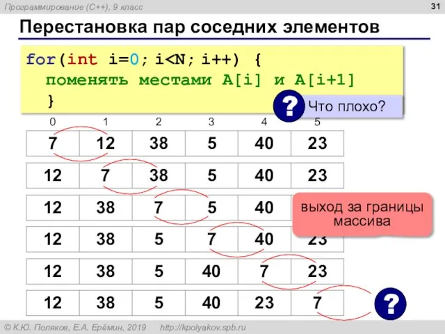 Перестановка пар соседних элементов for(int i=0; i поменять местами A[i] и A[i+1]