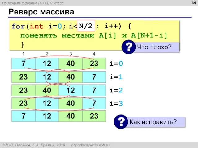 Реверс массива for(int i=0; i поменять местами A[i] и A[N+1-i] } i=0