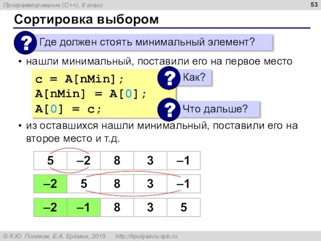 Сортировка выбором нашли минимальный, поставили его на первое место из оставшихся нашли