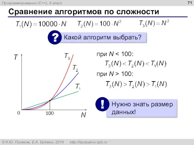 Сравнение алгоритмов по сложности при N при N > 100: