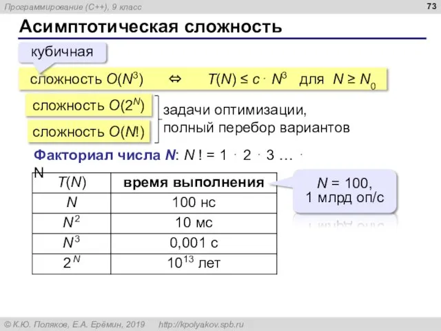 Асимптотическая сложность сложность O(N3) ⇔ T(N) ≤ c⋅ N3 для N ≥