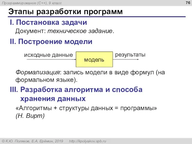 Этапы разработки программ I. Постановка задачи Документ: техническое задание. II. Построение модели