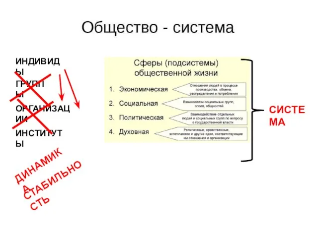 ИНДИВИДЫ ГРУППЫ ОРГАНИЗАЦИИ ИНСТИТУТЫ ДИНАМИКА СТАБИЛЬНОСТЬ СИСТЕМА