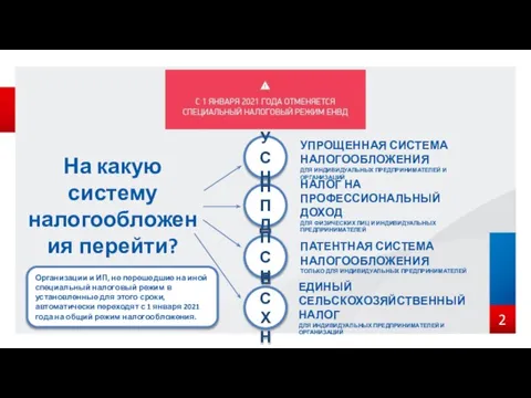 2 На какую систему налогообложения перейти? УСН НПД ПСН ЕСХН УПРОЩЕННАЯ СИСТЕМА