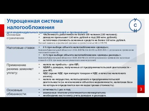 3 Упрощенная система налогообложения для индивидуальных предпринимателей и организаций УСН