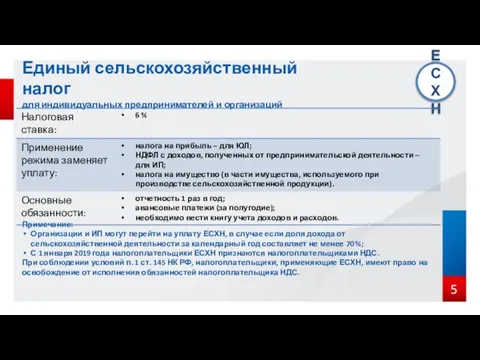 5 Единый сельскохозяйственный налог для индивидуальных предпринимателей и организаций ЕСХН Примечание: Организации