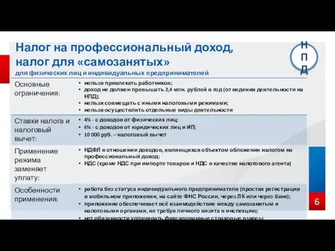 6 Налог на профессиональный доход, налог для «самозанятых» для физических лиц и индивидуальных предпринимателей НПД