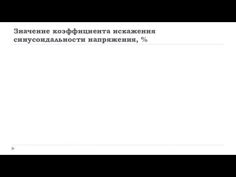 Значение коэффициента искажения синусоидальности напряжения, %