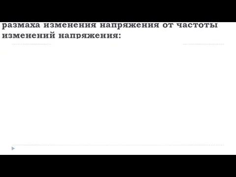 Зависимость допустимого относительного размаха изменения напряжения от частоты изменений напряжения: