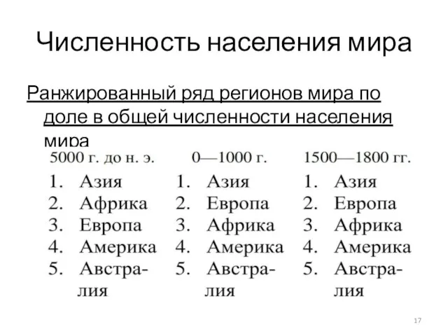 Численность населения мира Ранжированный ряд регионов мира по доле в общей численности населения мира