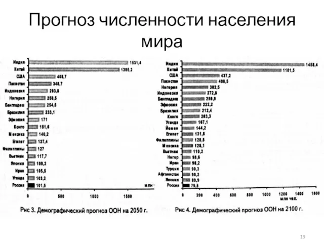 Прогноз численности населения мира