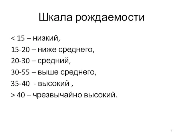 Шкала рождаемости 15-20 – ниже среднего, 20-30 – средний, 30-55 – выше