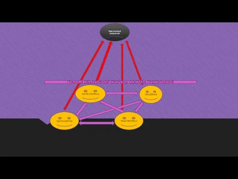 Преступный результат организатор исполнитель подстрекатель пособник ГРАНИЦА ОБЪЕКТИВНОЙ СТОРОНЫ СОСТАВА ПРЕСТУПЛЕНИЯ