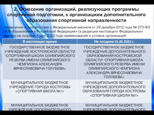 2. Отнесение организаций, реализующих программы спортивной подготовки, к организациям дополнительного образования спортивной