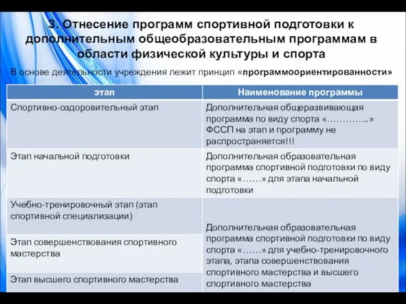 3. Отнесение программ спортивной подготовки к дополнительным общеобразовательным программам в области физической