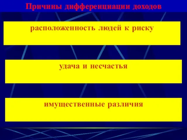 расположенность людей к риску Причины дифференциации доходов удача и несчастья имущественные различия