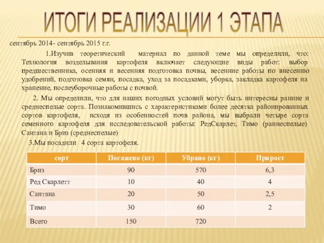 сентябрь 2014- сентябрь 2015 г.г. 1.Изучив теоретический материал по данной теме мы