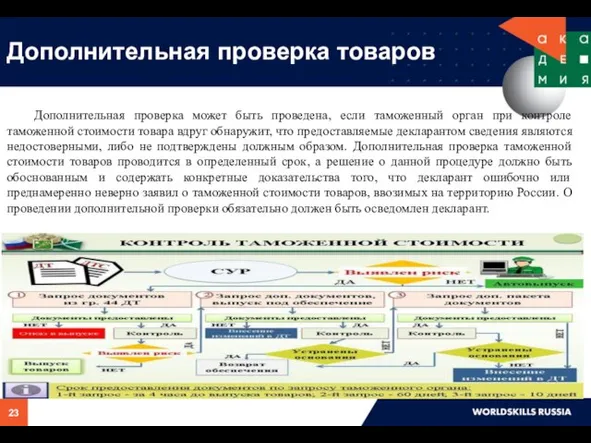 Дополнительная проверка товаров Дополнительная проверка может быть проведена, если таможенный орган при