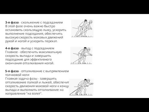 3-я фаза - скольжение с подседанием В этой фазе очень важно быстро