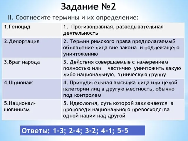 Задание №2 II. Соотнесите термины и их определение: