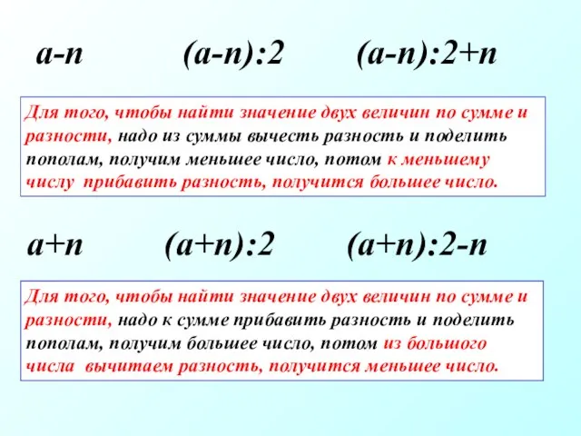 Для того, чтобы найти значение двух величин по сумме и разности, надо