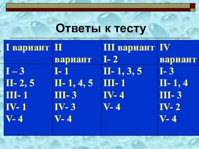 Ответы к тесту