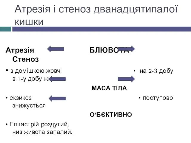 Атрезія і стеноз дванадцятипалої кишки Атрезія БЛЮВОТА Стеноз • з домішкою жовчі