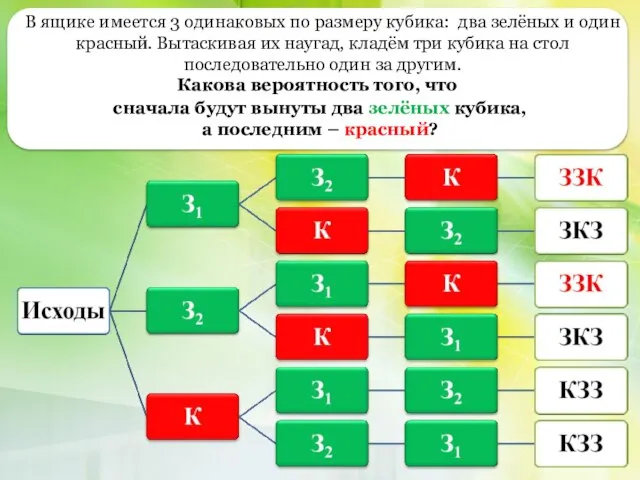 В ящике имеется 3 одинаковых по размеру кубика: два зелёных и один