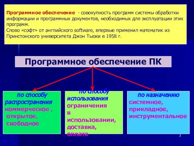 Программное обеспечение - совокупность программ системы обработки информации и программных документов, необходимых