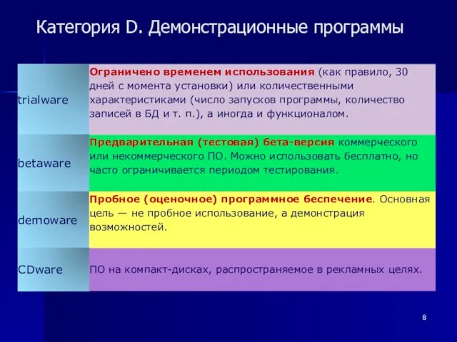 Категория D. Демонстрационные программы