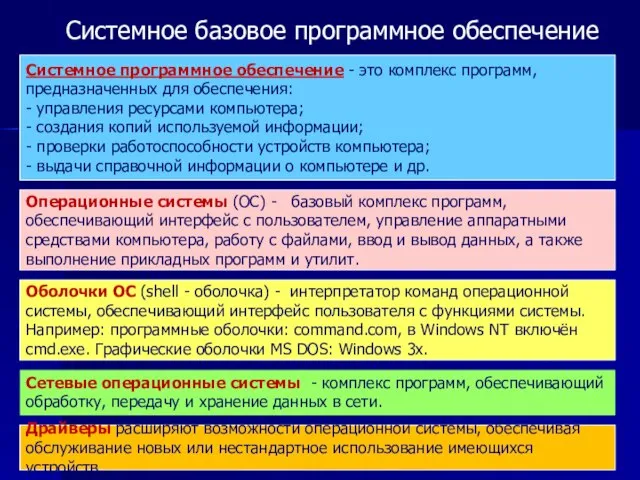 Системное базовое программное обеспечение Операционные системы (ОС) - базовый комплекс программ, обеспечивающий