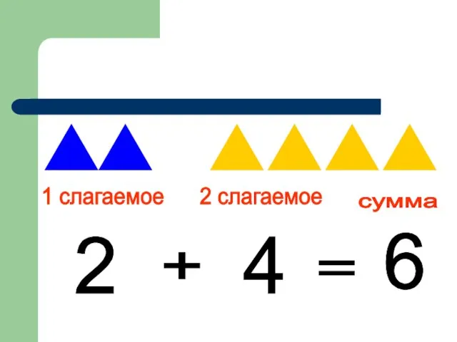 2 + 4 = 6 1 слагаемое 2 слагаемое сумма сумма