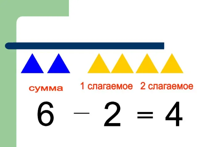 2 - 6 = 4 сумма 1 слагаемое 2 слагаемое